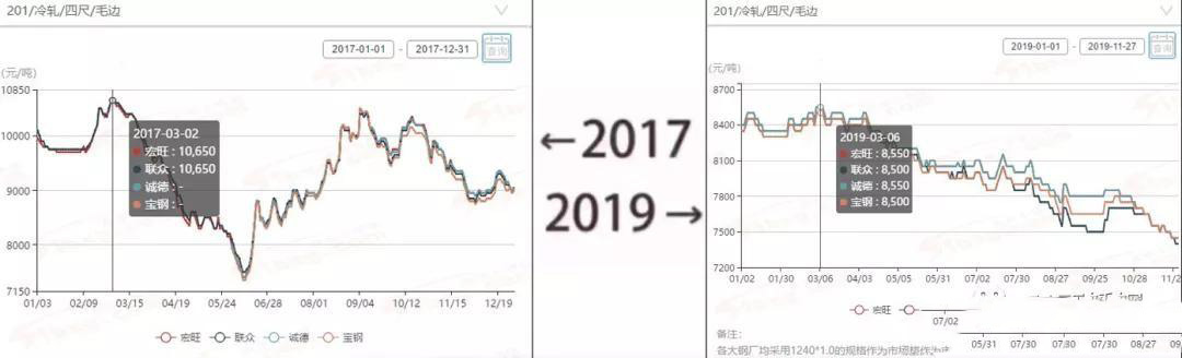 2017→2019刷屏了,不銹鋼管廠家一對比就哭了 2017→2019刷屏了,不銹鋼管廠家一對比就哭了